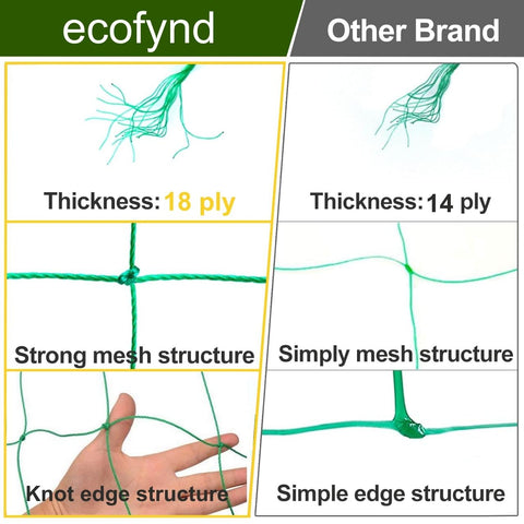 Ecofynd Garden Plant Net